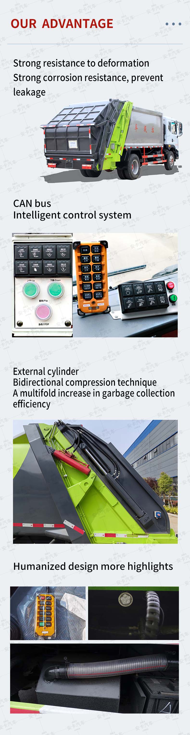  Jac 4x2 Rear Loading 6cbm Compressed Garbage Truck Main Configuration