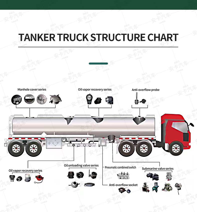  Shacman 25m3 Fuel Delivery Truck 6x4 Oil Tank Truck Structural Diagram