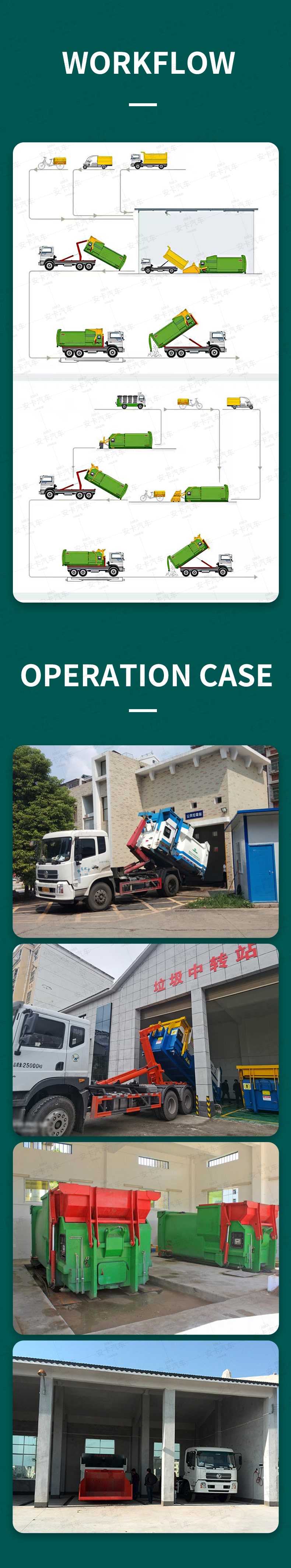  6cbm cummins engine hook arm mobile compressed garbage station Work Shot