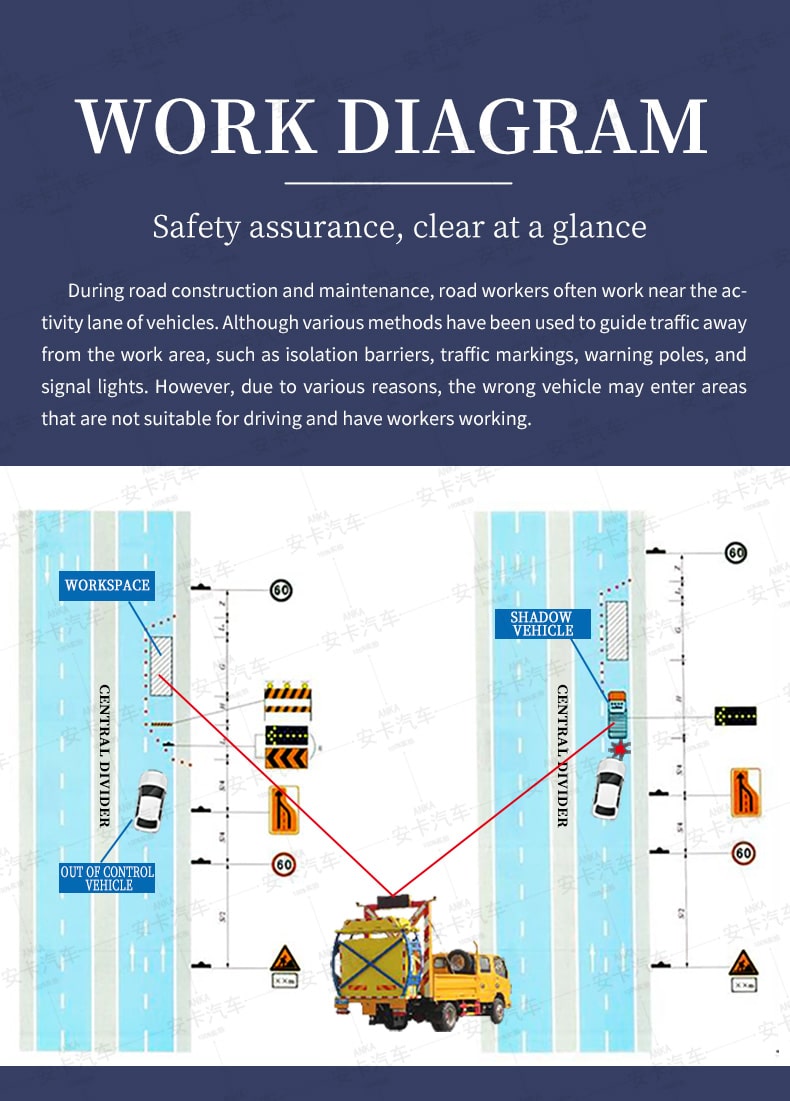  Factory new HOWO 4*2 Collision Mitigation Truck Work Sketch Map